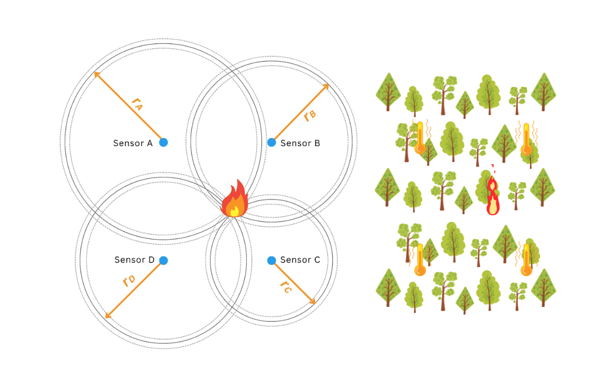Fire Spot Detection